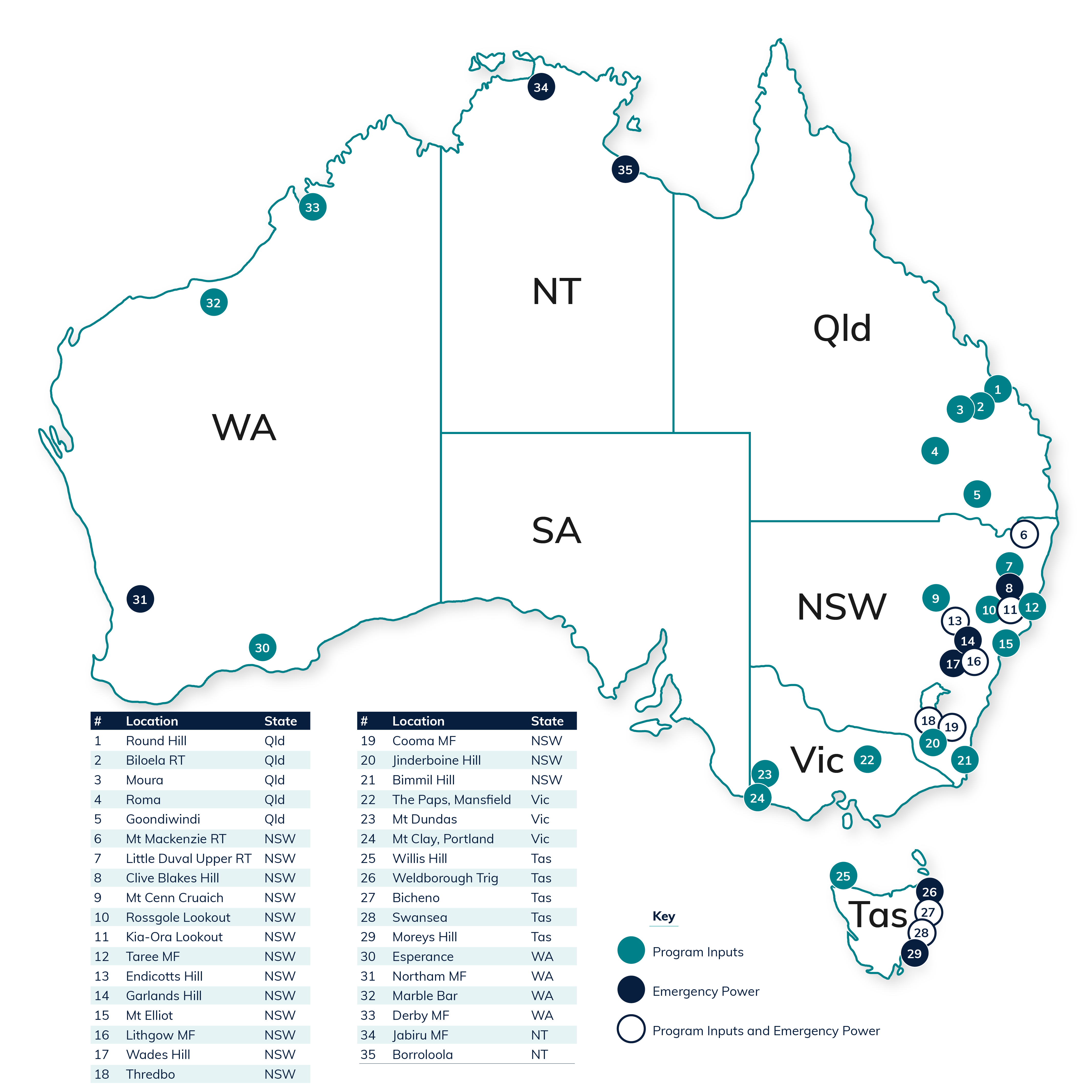 Broadcasting Resilience Program | Department of Infrastructure ...