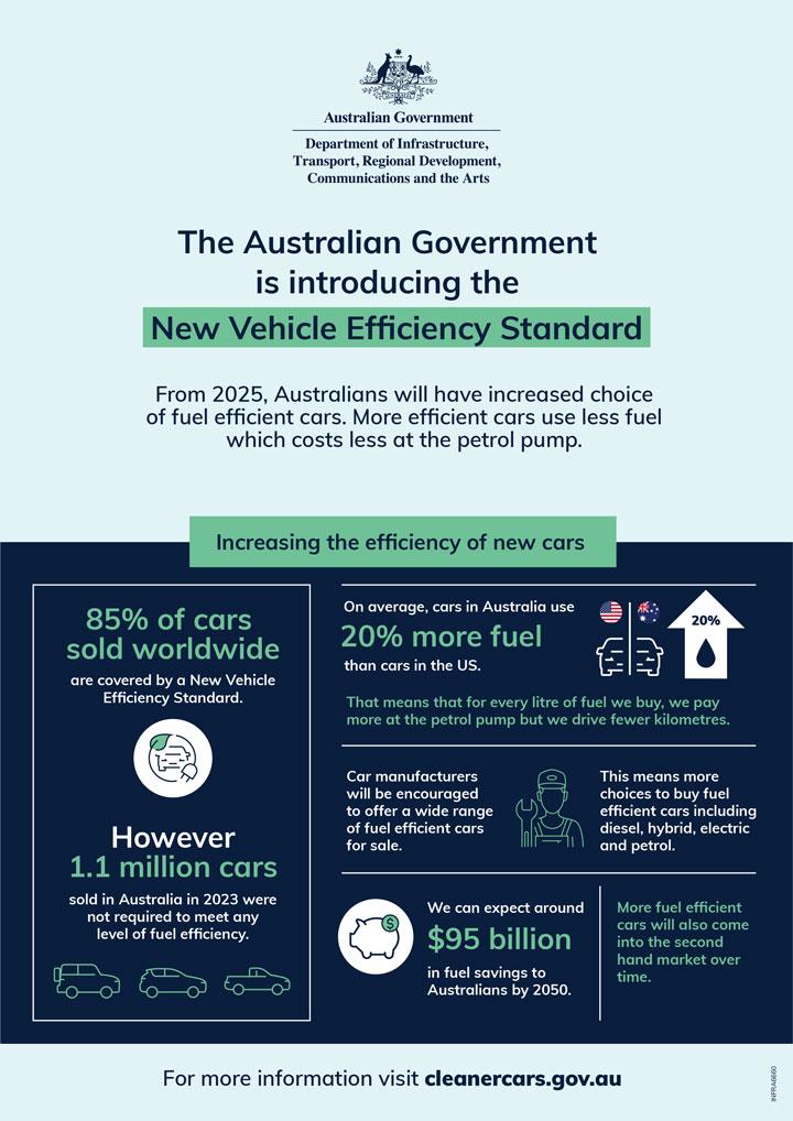 New Vehicle Efficiency Standard choice infographic