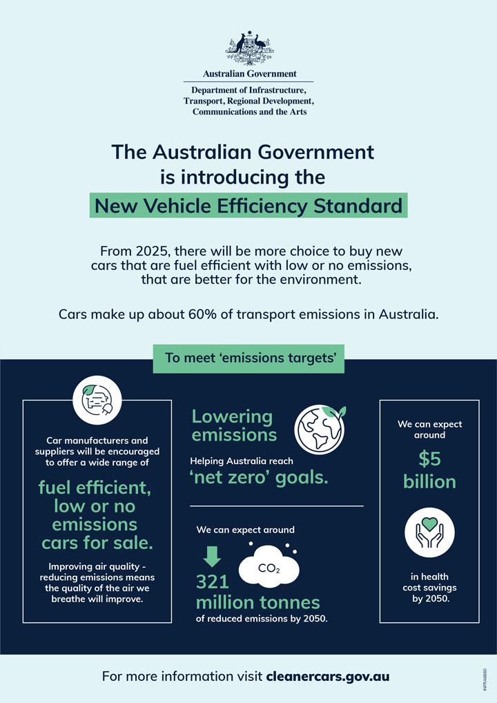 New Vehicle Efficiency Standard environment infographic