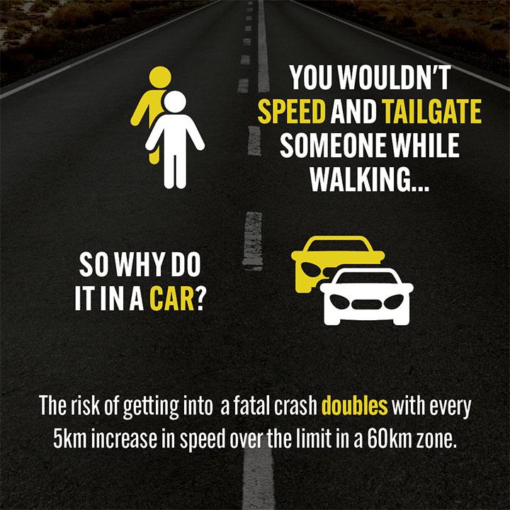 Road Safety Campaign social tile 1a - You wouldn't speed and tailgate someone while walking... so why do it in a car? The risk of getting into a fatal crash doubles with every 5km increase in speed over the limet in a 60km zone.